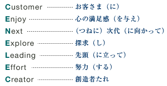CENELECの行動指針