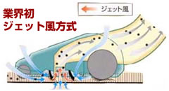 業界初ジェット風方式
