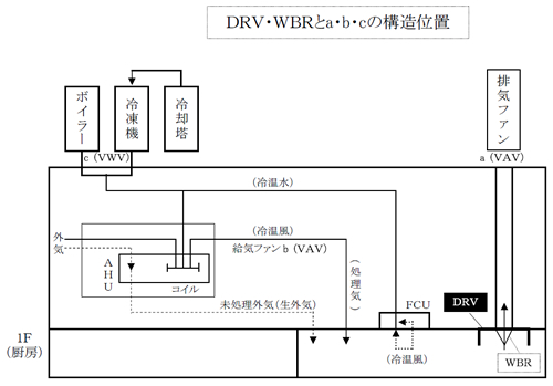 DRVとは何か