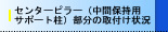 Kitchen̖ƔߖDRVƂ͉!?