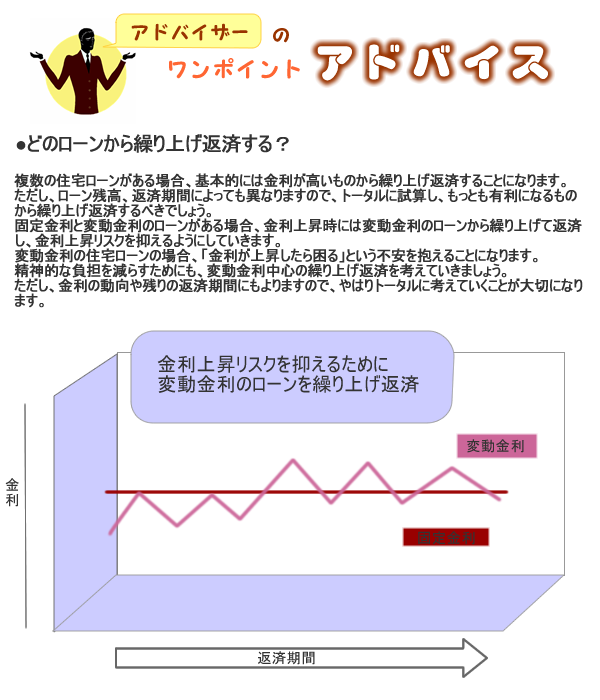 アドバイザーのワンポイントアドバイス