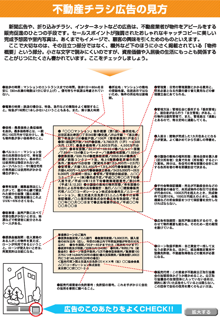 不動産チラシ広告の見方