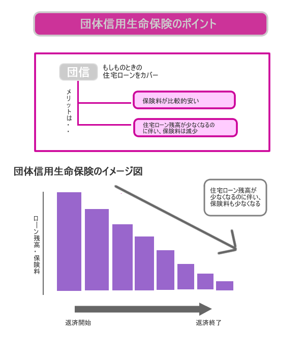 団体信用生命保険のポイント