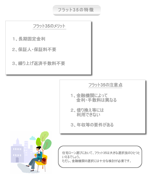 フラット35の特徴