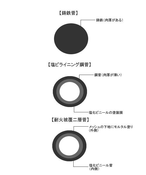 排水管図面
