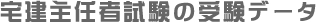 宅建主任者試験の受験データ