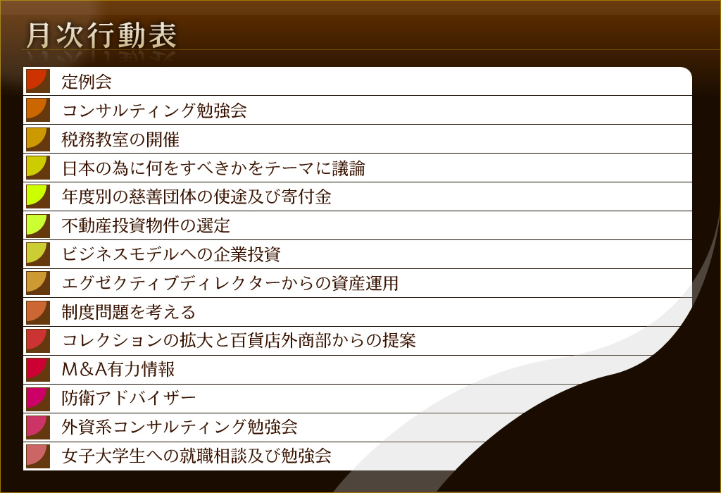 月次行動表