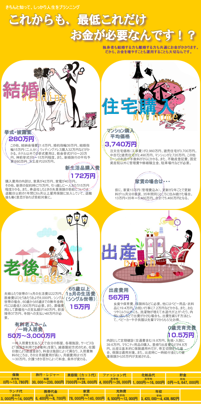 これからも、最低これだけお金が必要なんです!?