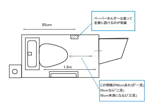 トイレ図面