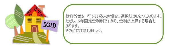 財形貯蓄を行っている人の場合、