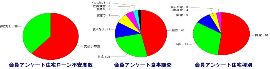 会員アンケート
