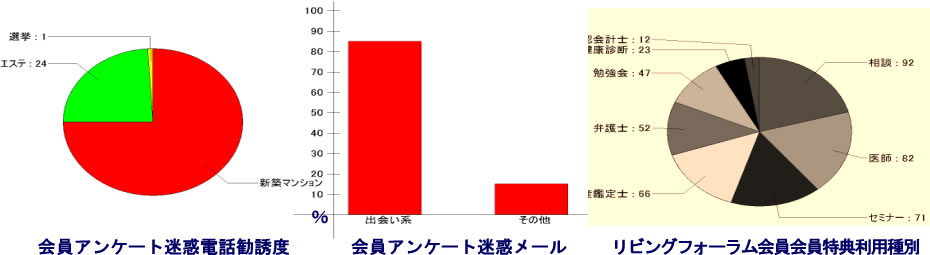 会員アンケート