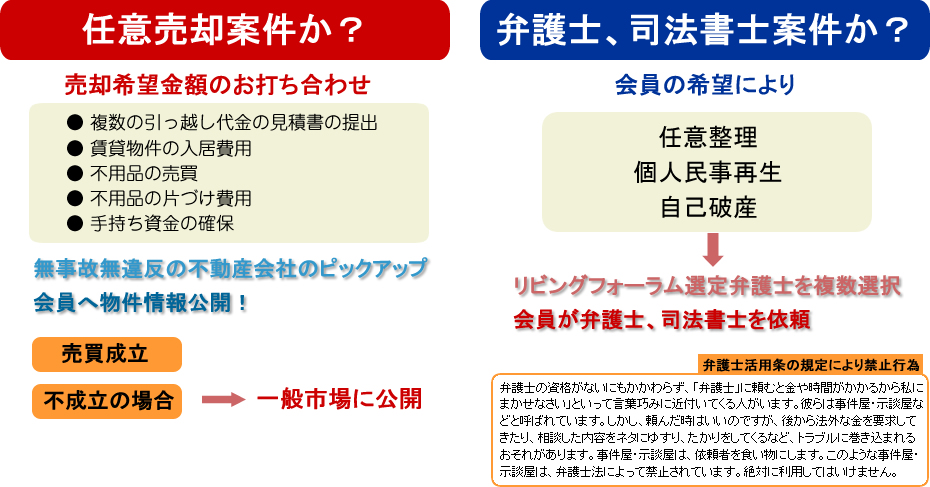 任意売却案件か？弁護士、司法書士案件か？